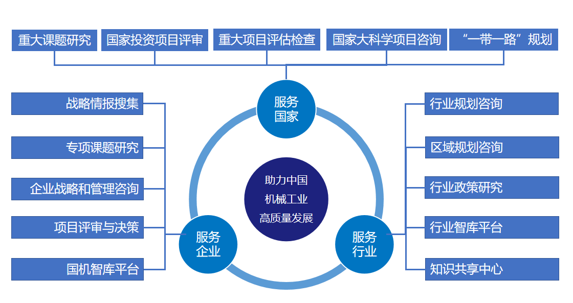 業(yè)務(wù)領(lǐng)域_.png