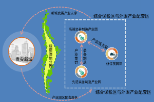 貴安新區高端裝備制造產(chǎn)業(yè)園規劃.png